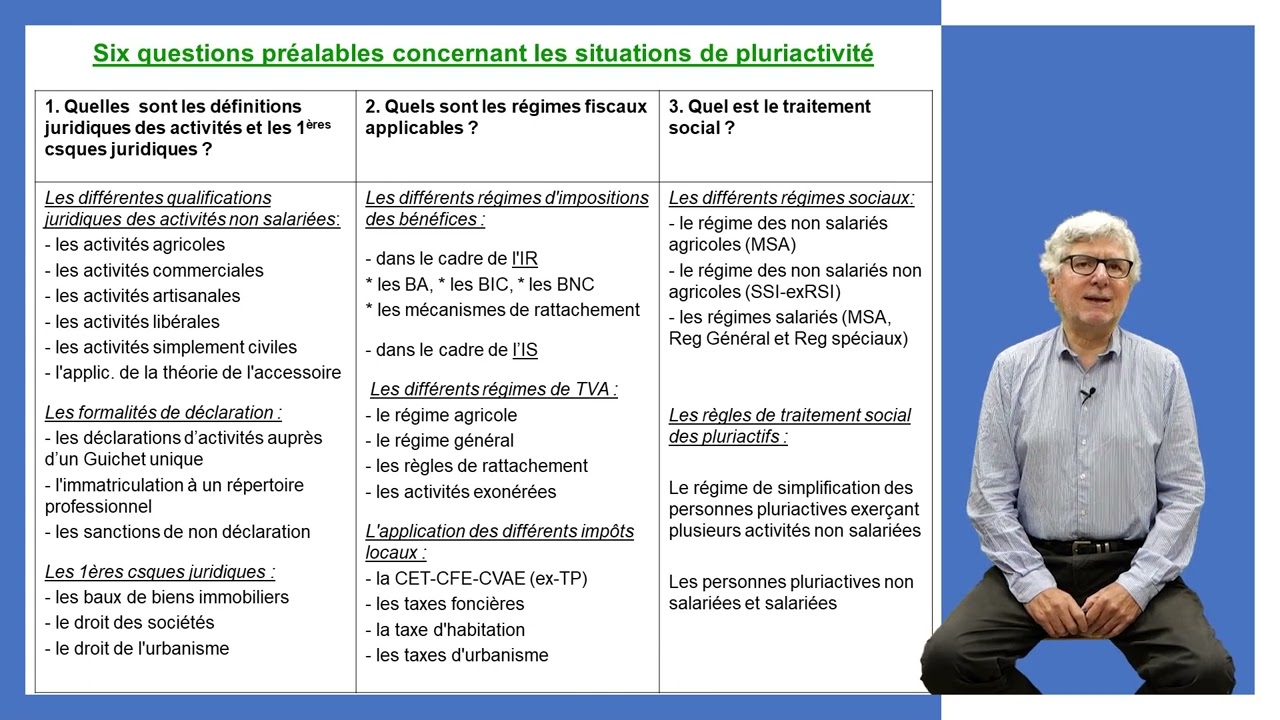Formation pluriactivite et diversification en agriculture