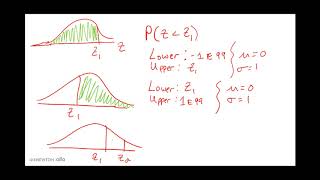 Using the Normal Distribution with Technology Calculator