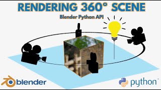 Blender Python 3D API -  How to do a 360° Rendering of a 3D object to 2D photos