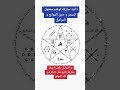طلسم مبارك لجلب الرزق و تيسير الأمور 
