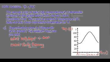 CPM Calculus 4-141 - Interpreting a temperature vs time graph