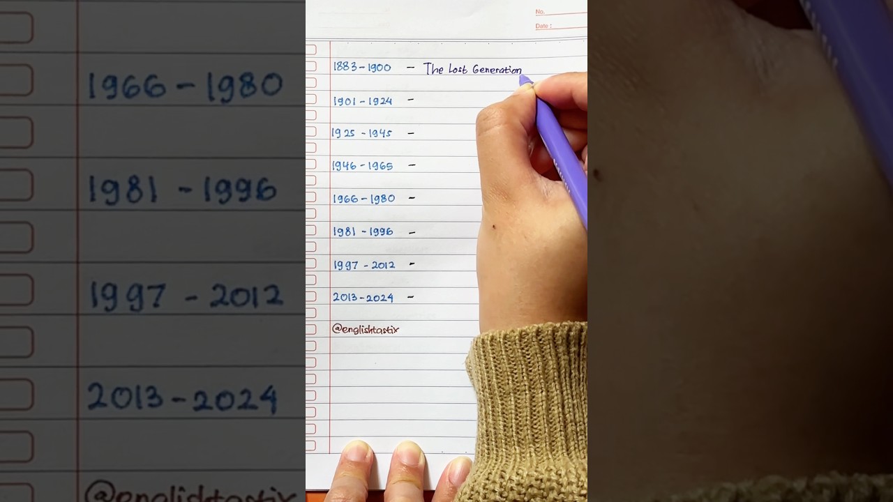 Which generation are you? 