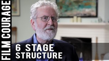 There Are Consistently 6 Stages Of Plot Structure To Any Successful Movie by Michael Hauge