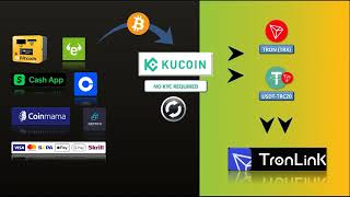 Fund Your Tronlink Wallet - Earn Money With Daisy Ai Forex screenshot 5