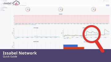 Issabel Network Quick Guide