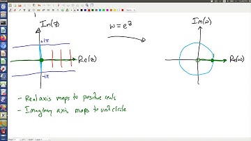 The function f(z)=exp(z)