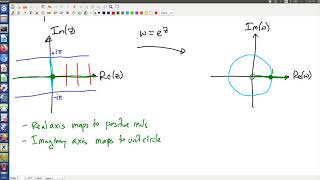The function f(z)=exp(z)