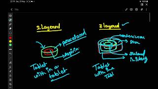 Part 2:Classification and Types of Tablet Dosage Forms