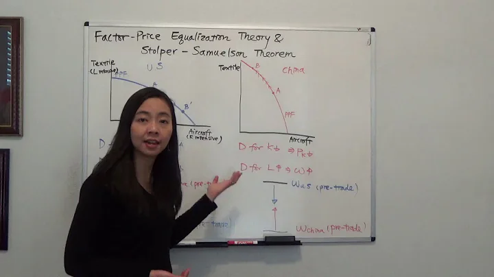 Factor Price Equalization Theory & Stolper-Samuels...