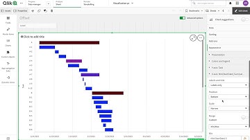 Bar Offset Qlik Sense