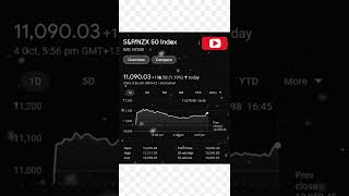 S&P-NZX 50 Index | Newzeeland Stock Market | Global Market | The Stock Mart S&P-NZX 50 Index | Newzeeland Stock Market | Global Market | The Stock Mart
