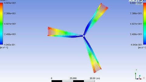 Wind Turbine Blade CFD Analysis