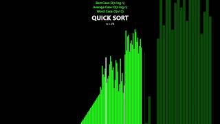 Quick Sort Visualization #codingfun #techvisuals #wpf #codechaos