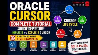 Learn Oracle Cursors from Scratch! Complete PL/SQL Guide + Code Examples & Interview Prep