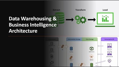 Data Warehousing & Business Intelligence Architecture Explained | How Data Warehousing Works