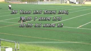 Daniel Macks 10 Yard And 20 Yard
