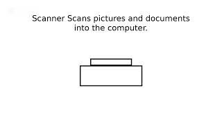 “Input Devices Definition and Types | Scanner, Microphone, Webcam | Computer Basics for Kids”👶