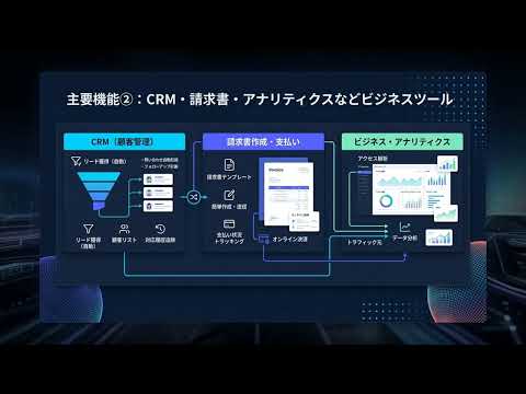 【Durable】完全解説 — 30秒でWebサイトを自動生成するAIウェブサイトビルダー＆ビジネス管理プラットフォーム