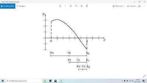 Método bisección Python