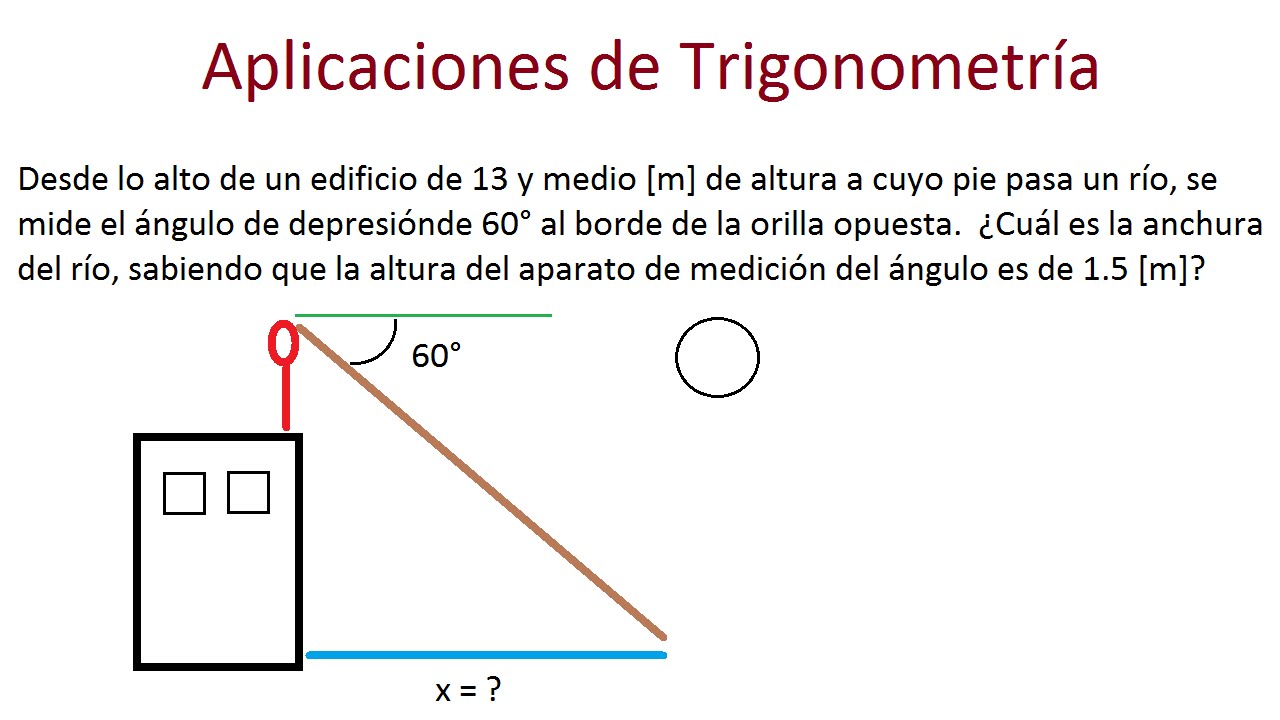 Aplicaciones De Las Funciones En La Vida Cotidiana By - vrogue.co