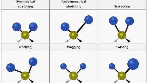 L3 Organic   bond vibrations