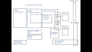 20201120 Roadmap Ilmu Cyber Security