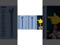 Inch to MM Spanner Size Conversion Chart | Wrench Size Guide"