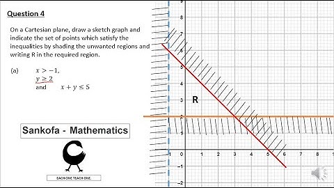 Linear Programming Part I of III