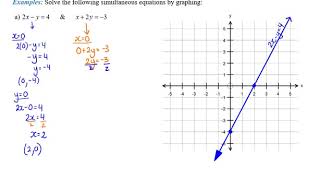 Simultaneous Equations - Graphical Method