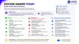 Docker Swarm