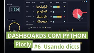 Dashboards with Python - Plotly - Creating charts using dictionaries