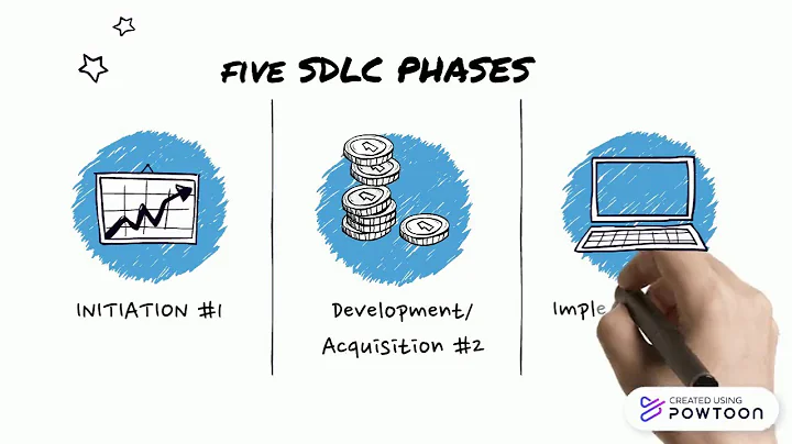 INTEGRATION OF RISK MANAGEMENT INTO SOFTWARE DEVELOPMENT LIFE CYCLE (SDLC)