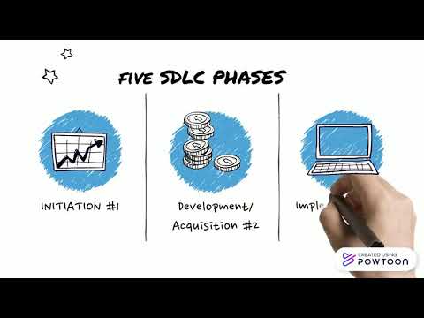 Wideo: Co to jest zarządzanie ryzykiem w SDLC?