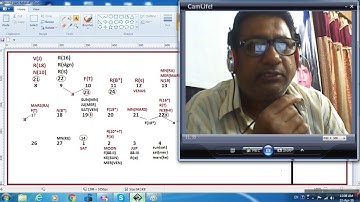 How to predict through SBC(Sarvato Bhadra Chakra) ... By  skanil