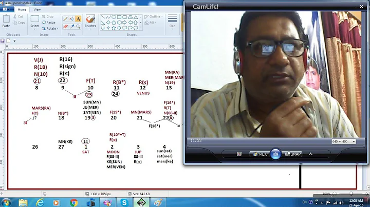 How to predict through SBC(Sarvato Bhadra Chakra) ... By  skanil