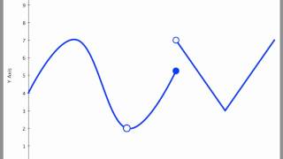 Screencast 1.7.4 Determining Differentiability Graphically