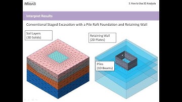 03  Design Solutions that Require 3D Modeling and Analysis