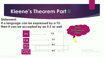 cs402 lecture 11||vu short lectures