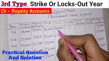 Third Case ll Strike Or Lock-out year ll Ch-Royalty Accounts ll B.Com Sem 1 ll Deepak Sinha