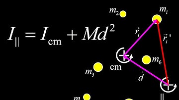 Proof of the parallel axis theorem and three examples.