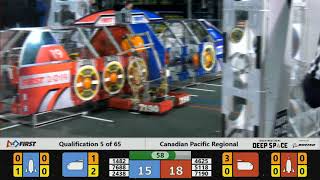 Qualification 5 - 2019 Canadian Pacific Regional