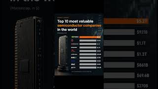 Top 10 Most Valuable Semiconductor Companies in the World