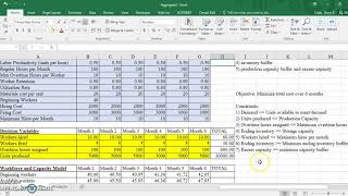 SOP Cost Model and Solution