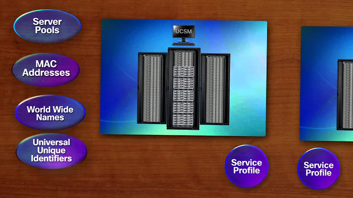 Cisco UCS-Central Introduction