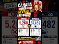 Canada Immigration Shock: 5,260 Removed, 31,482 Still in Process 😳🇨🇦 #canada #asylum