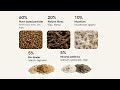 MyceCore: self-healing mycelium furniture