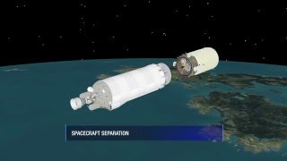 Atlas V OA-6: Mission Profile