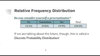 Describing Categorical Data