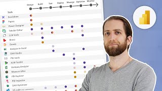 Tools in Power BI