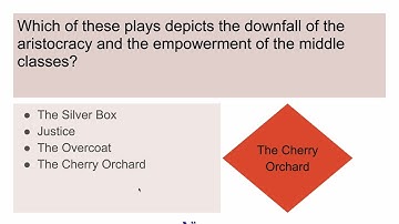 Quiz 3 on Unit 1 Drama | Best Coaching for UGC NET SET | Kalyani Vallath